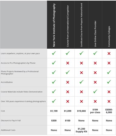 Photography School Comparison